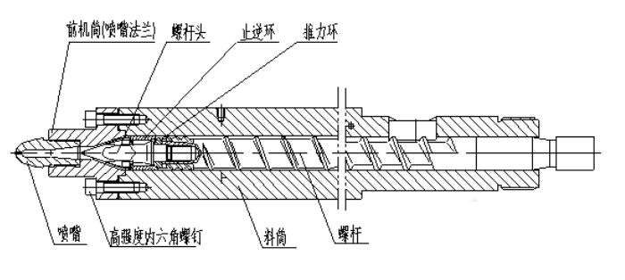 PVC造粒擠出機(jī)螺桿料筒的拆裝方法 