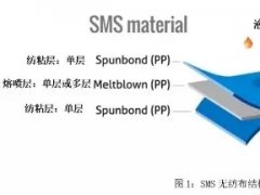 從PP到無紡布到口罩，這些基本知識(shí)你了解了嗎？